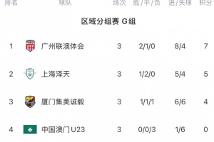 开云平台登录-中冠：厦门集美诚毅2-1中国澳门U23 厦门壹零贰陆1-1广东蜀地红
